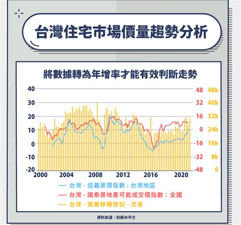 房地產分析|2023